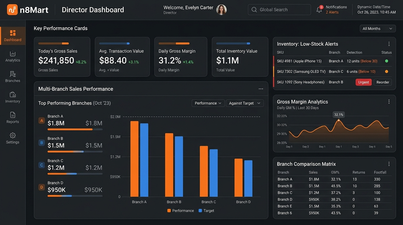n8Mart Retail Operations Retail Store Director Desktop Interface Preview (Slide 1)